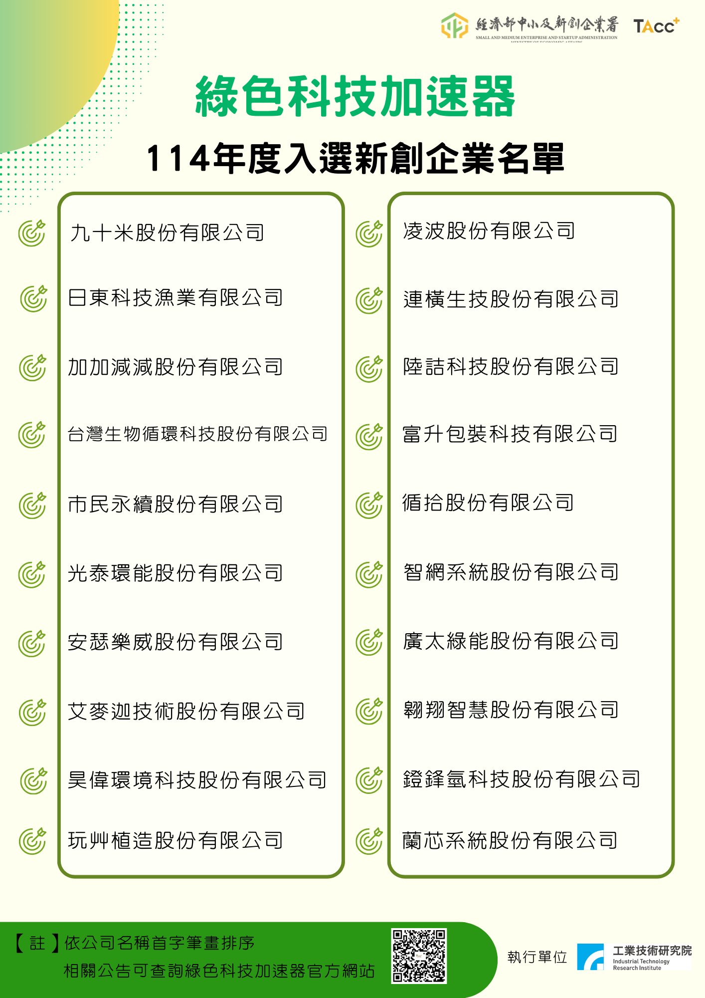 114年綠色科技加速器入選新創名單.png